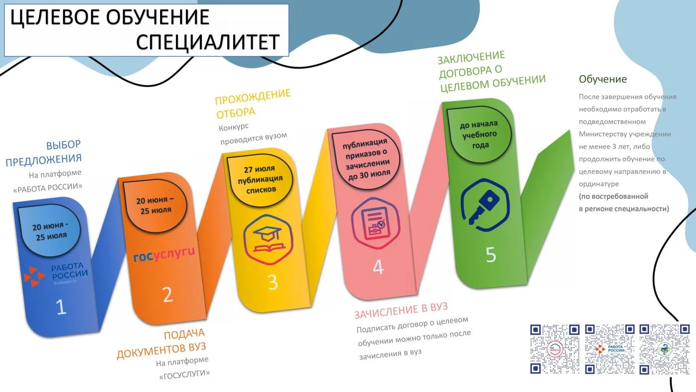 Целевое обучение специалитет