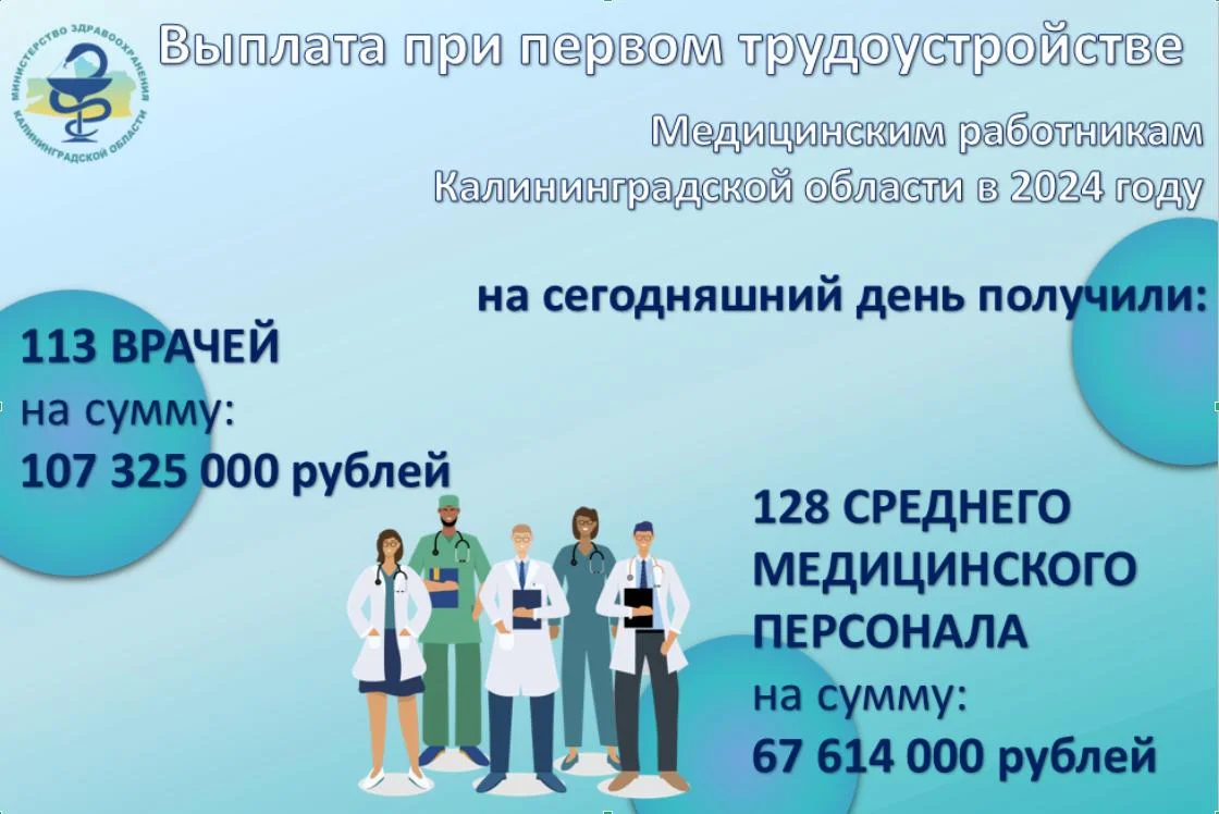 Выплата медицинским работникам при первом трудоустройстве в государственные медицинские организации Калининградской области. 