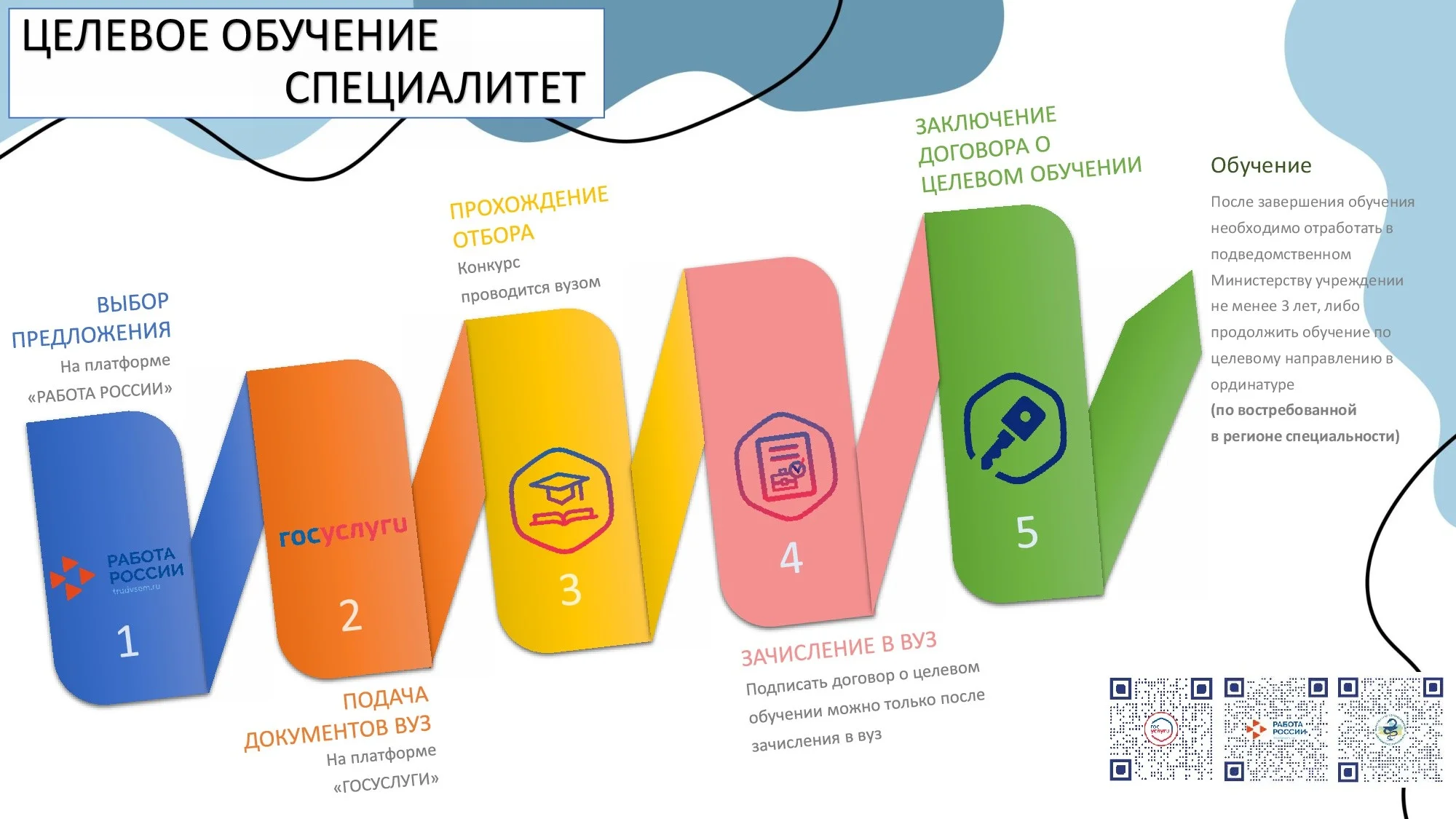 Pamyatka-ob-organizatsii-tselevogo-obucheniya-_SPETSIALITET_2-0004.jpg Pamyatka-ob-organizatsii-tselevogo-obucheniya-_SPETSIALITET_2-0004.jpg