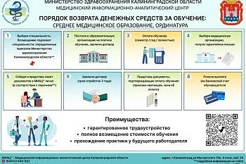 ВОЗМЕЩЕНИЕ