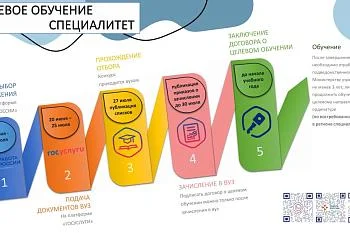 Целевое обучение специалитет