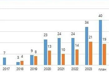 Реализация в регионе программы "Земский доктор/Земский фельдшер" продолжается.