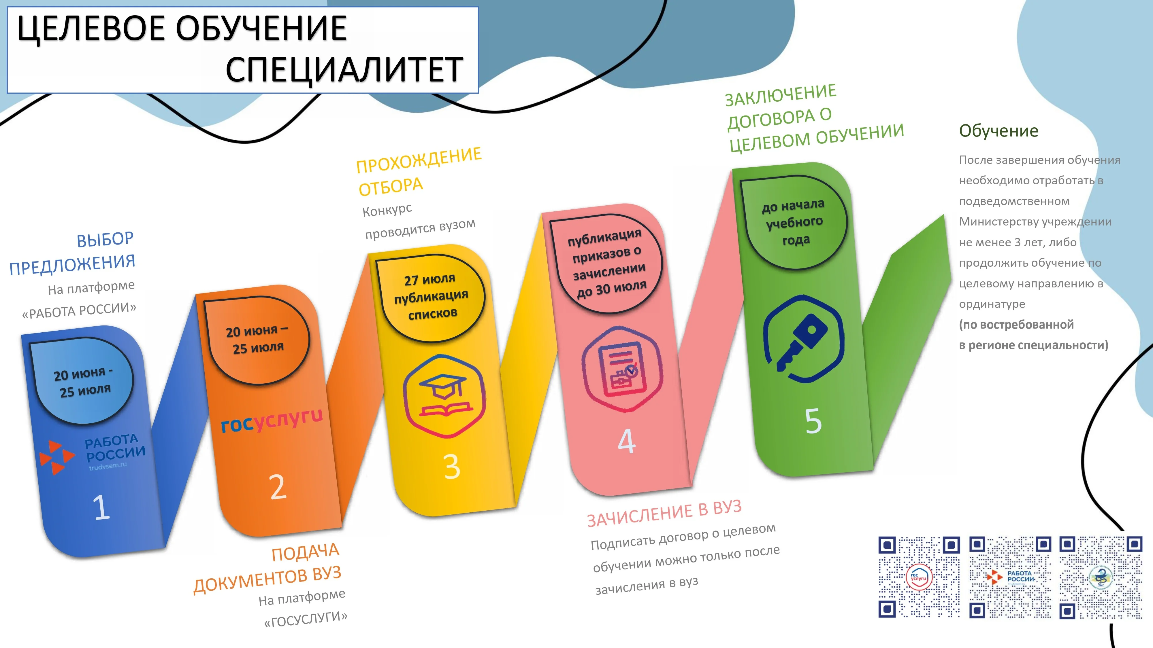 Обучение по программам высшего медицинского образования (специалитета) -  Кадровая программа МЗ КО